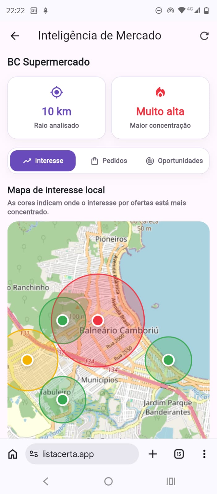 Painel de inteligência de mercado